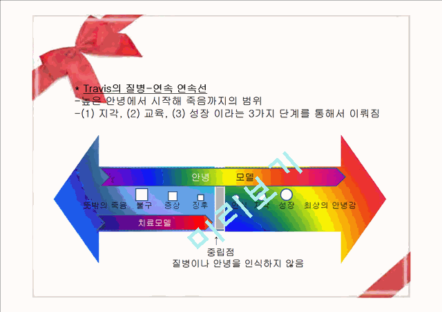 [의학,약학] [간호학] 건강, 안녕, 질병에 관해서.pptx